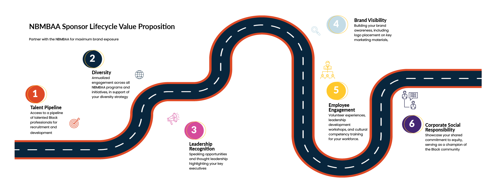 Sponsor Lifecycle